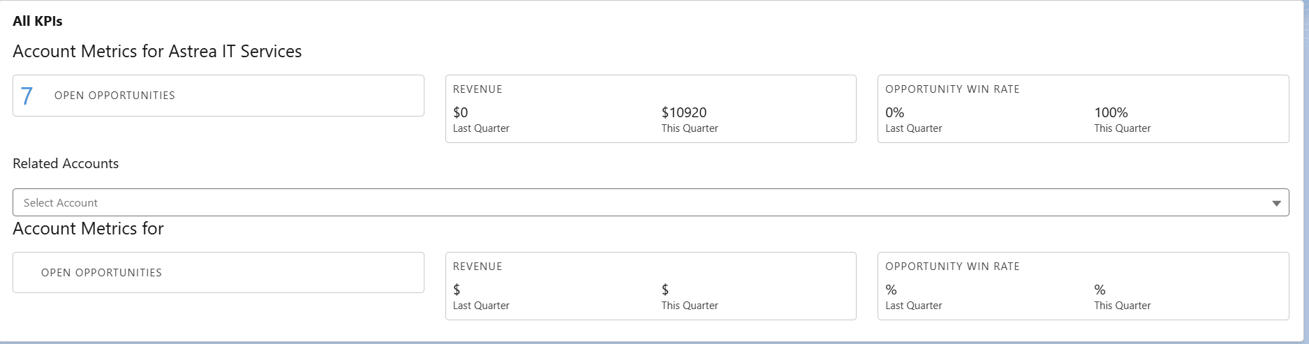Account Plans Hierarchy 2
