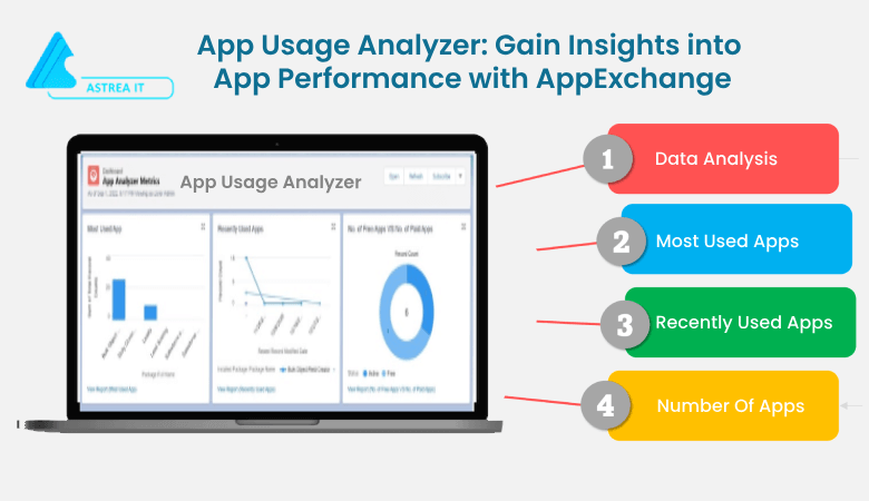 App Usage Analyzer