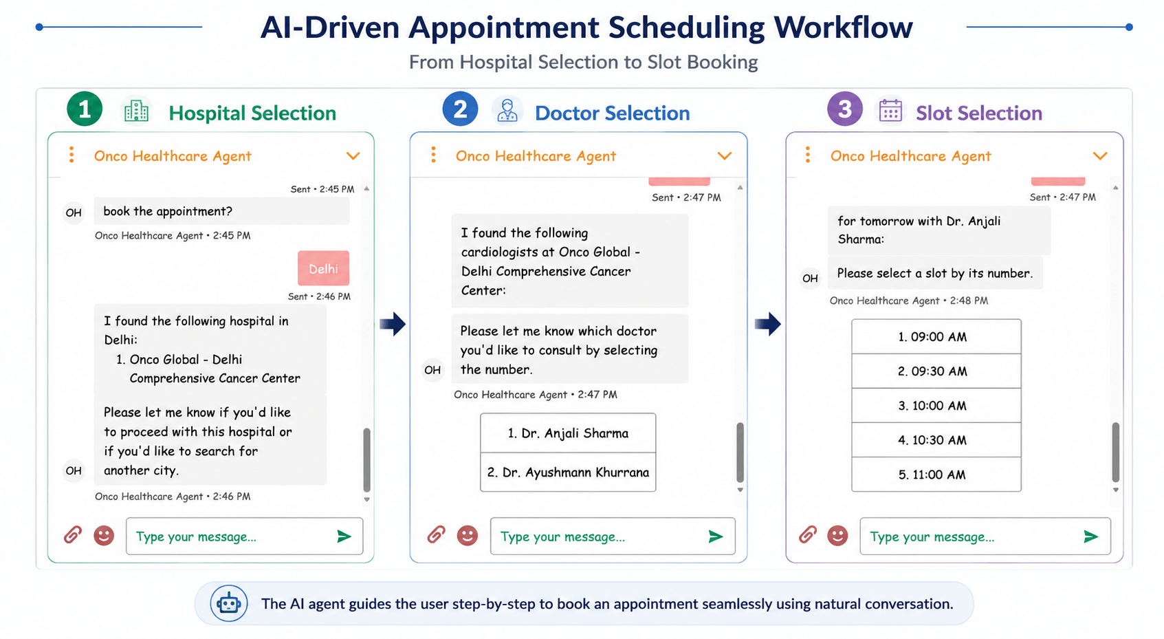 Appointment Scheduling Workflow