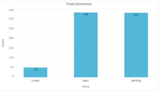 AstreaZendeskAnalyticsConnector2