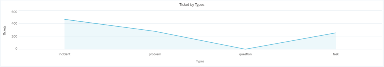 AstreaZendeskAnalyticsConnector3