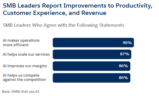 Auditing for AI Readiness