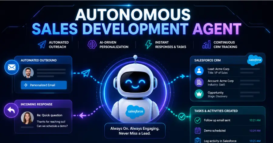 Autonomous SDR