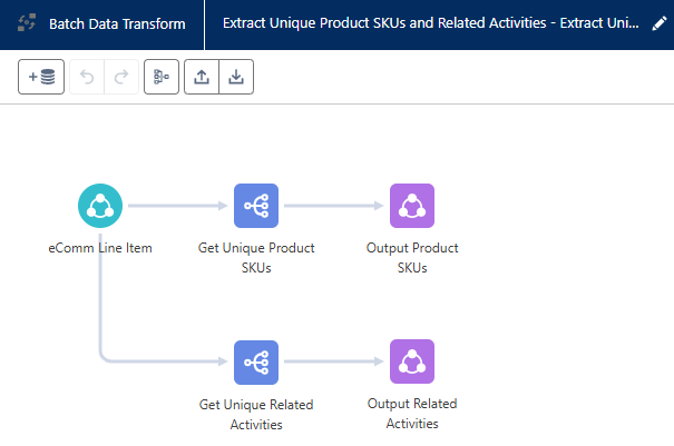 Batch Data Transform