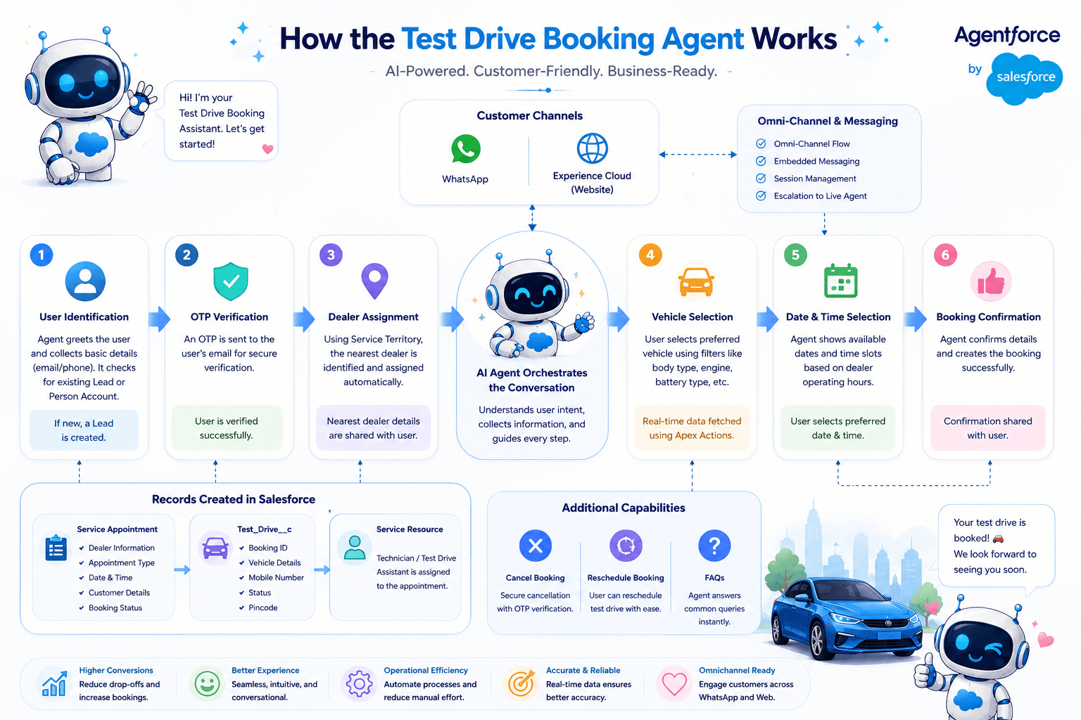Booking Flow