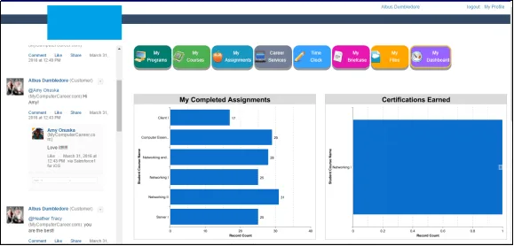 Astrea’s Experience Cloud Expertise Screenshot