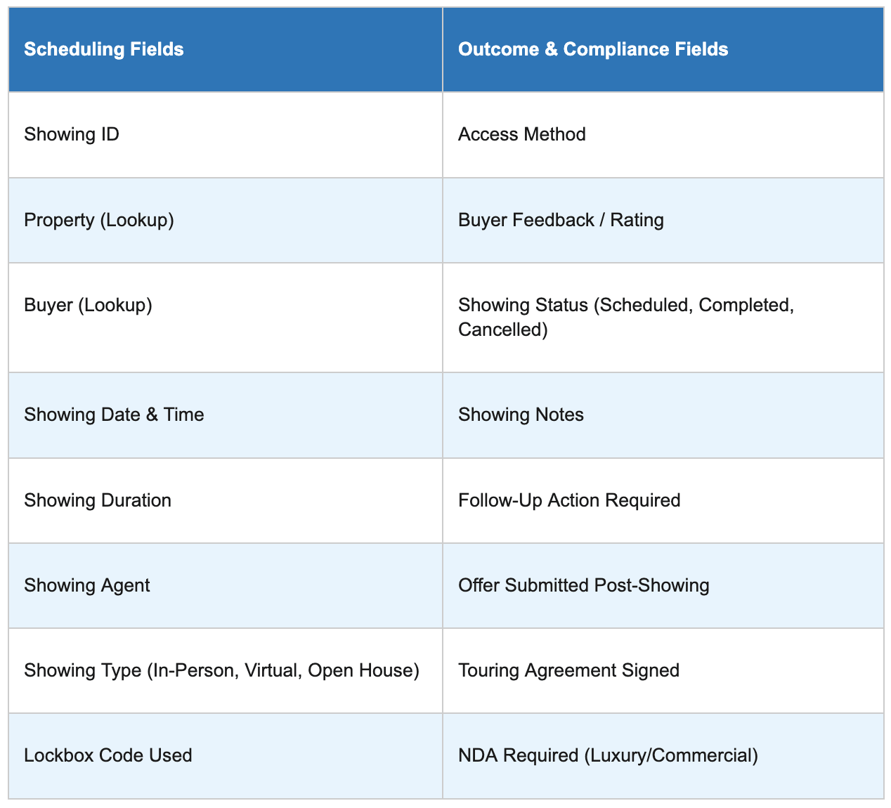 Custom Object Records