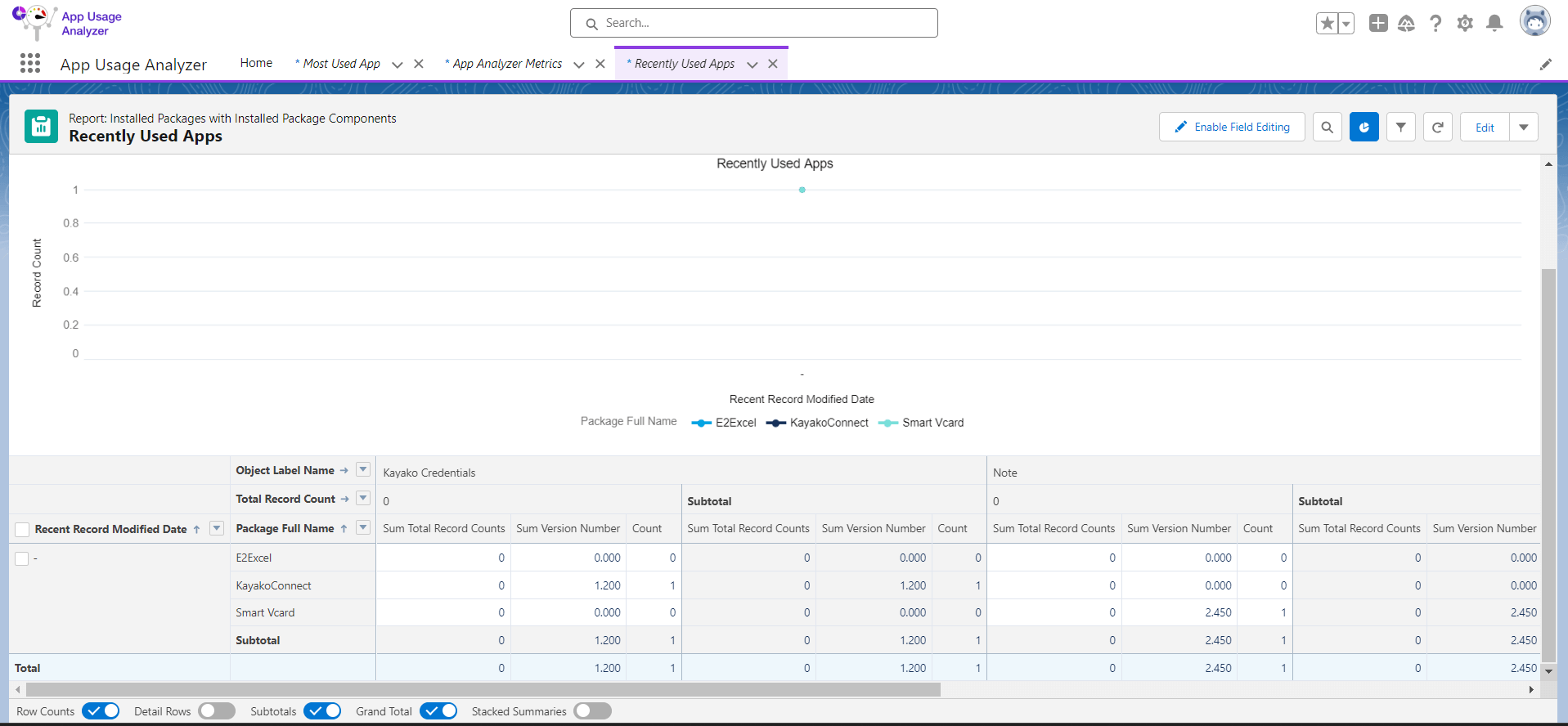 Customizable Reports and Dashboards
