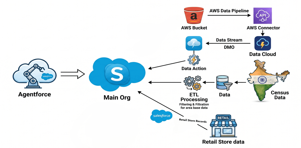 Enterprise Architecture