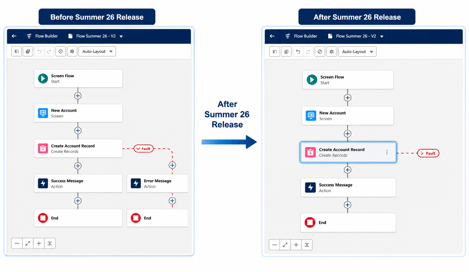Flow Builder1