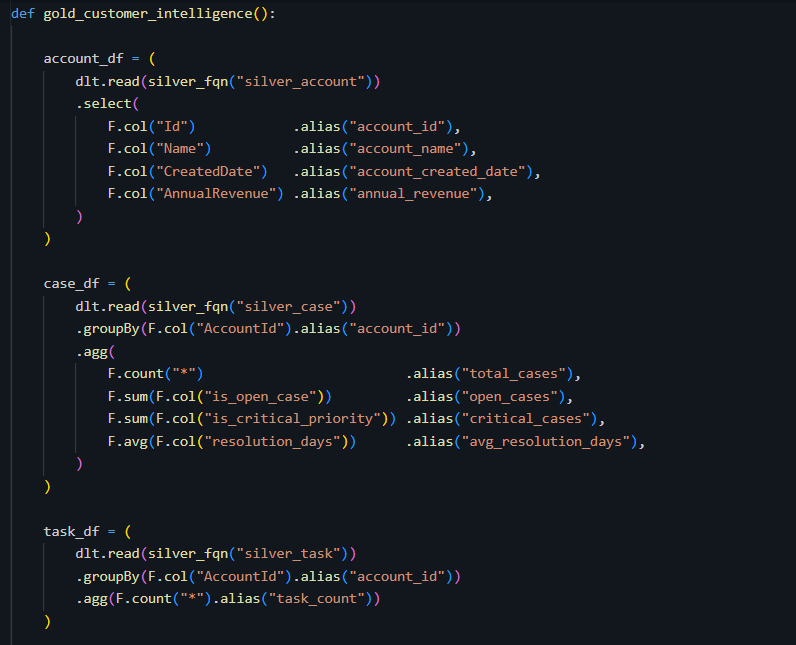 Gold Layer example
