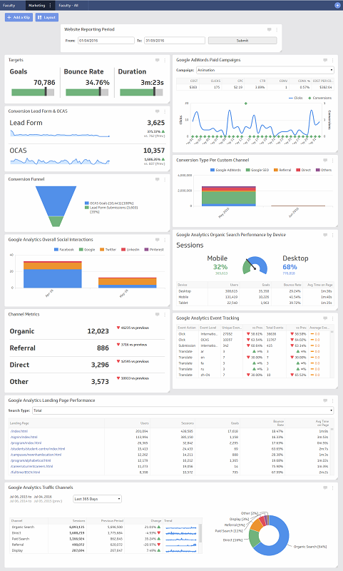 Google analytics Dashboard image3