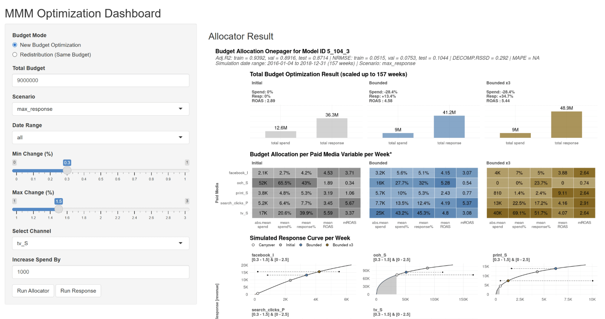 MMM Optimization Dashboard