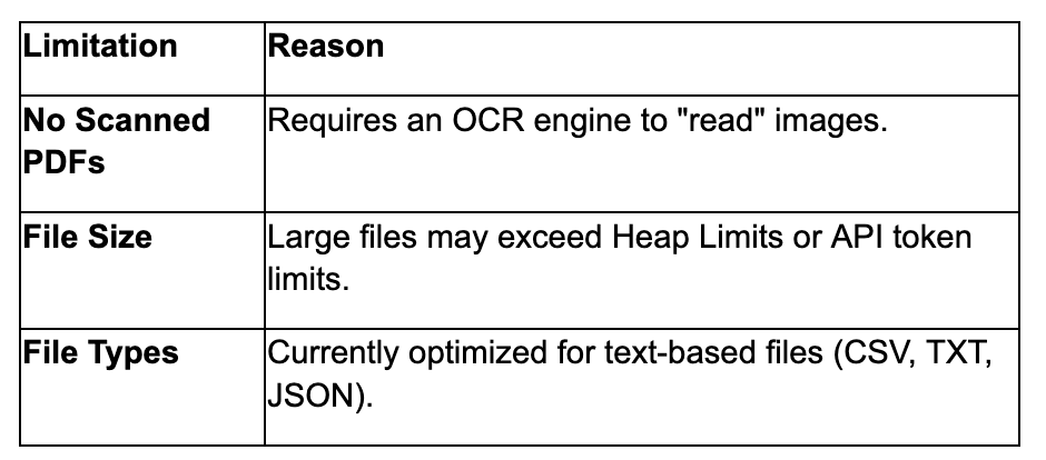 OpenAI Integration
