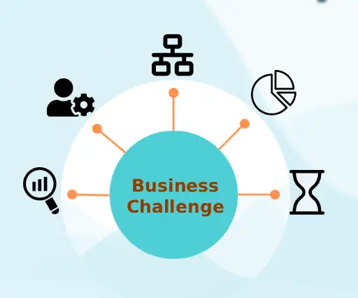 Org Merge Case business problem