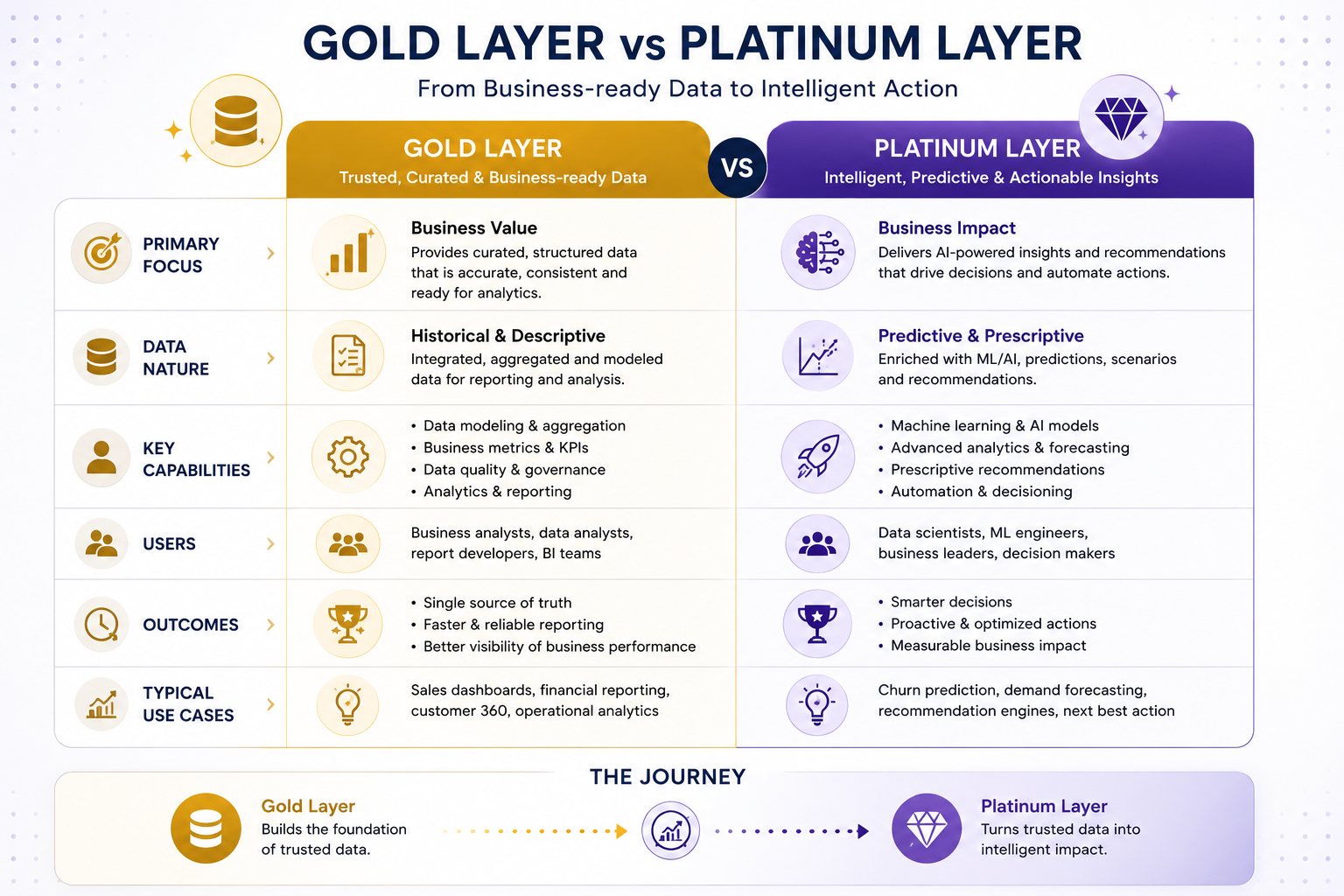 Platinum layer