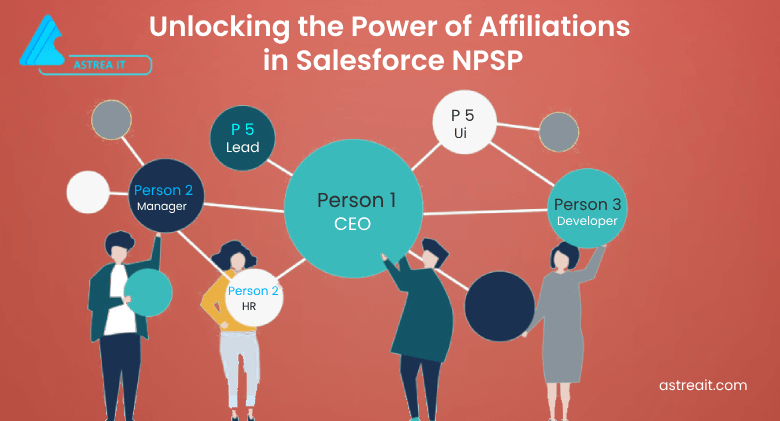 Power of Affiliations in Salesforce