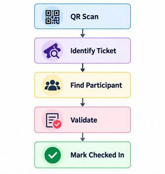 QR Check-In