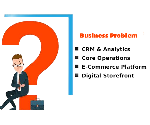 SAP-business-problem