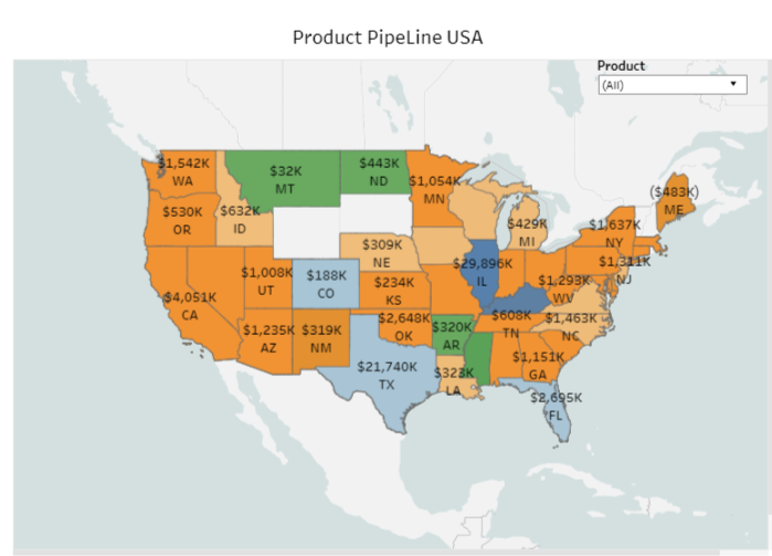 Product Pipeline USA