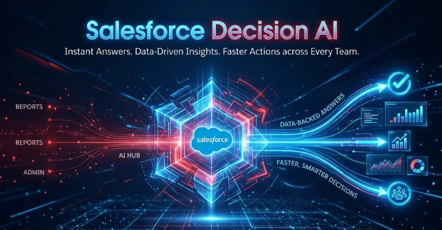 Salesforce Decision AI