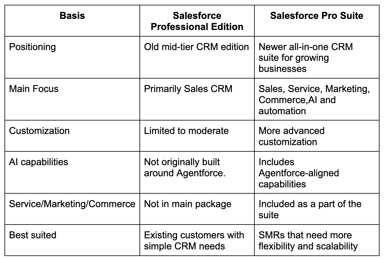 Salesforce Pro Suite