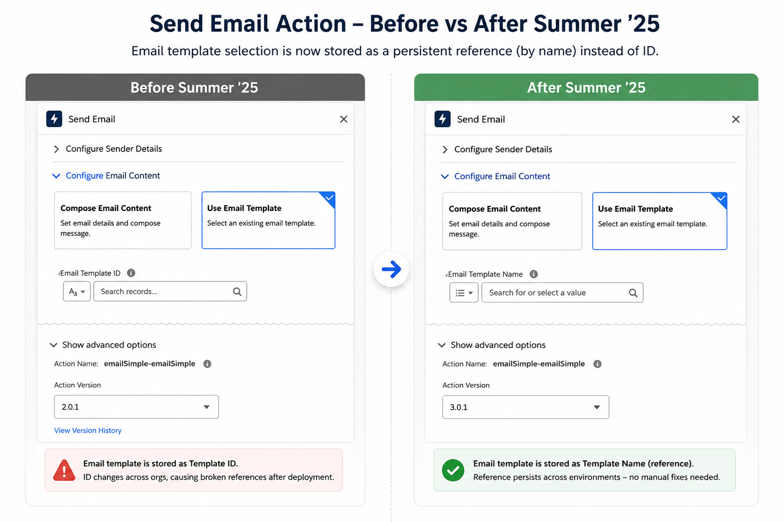 Simplify Email