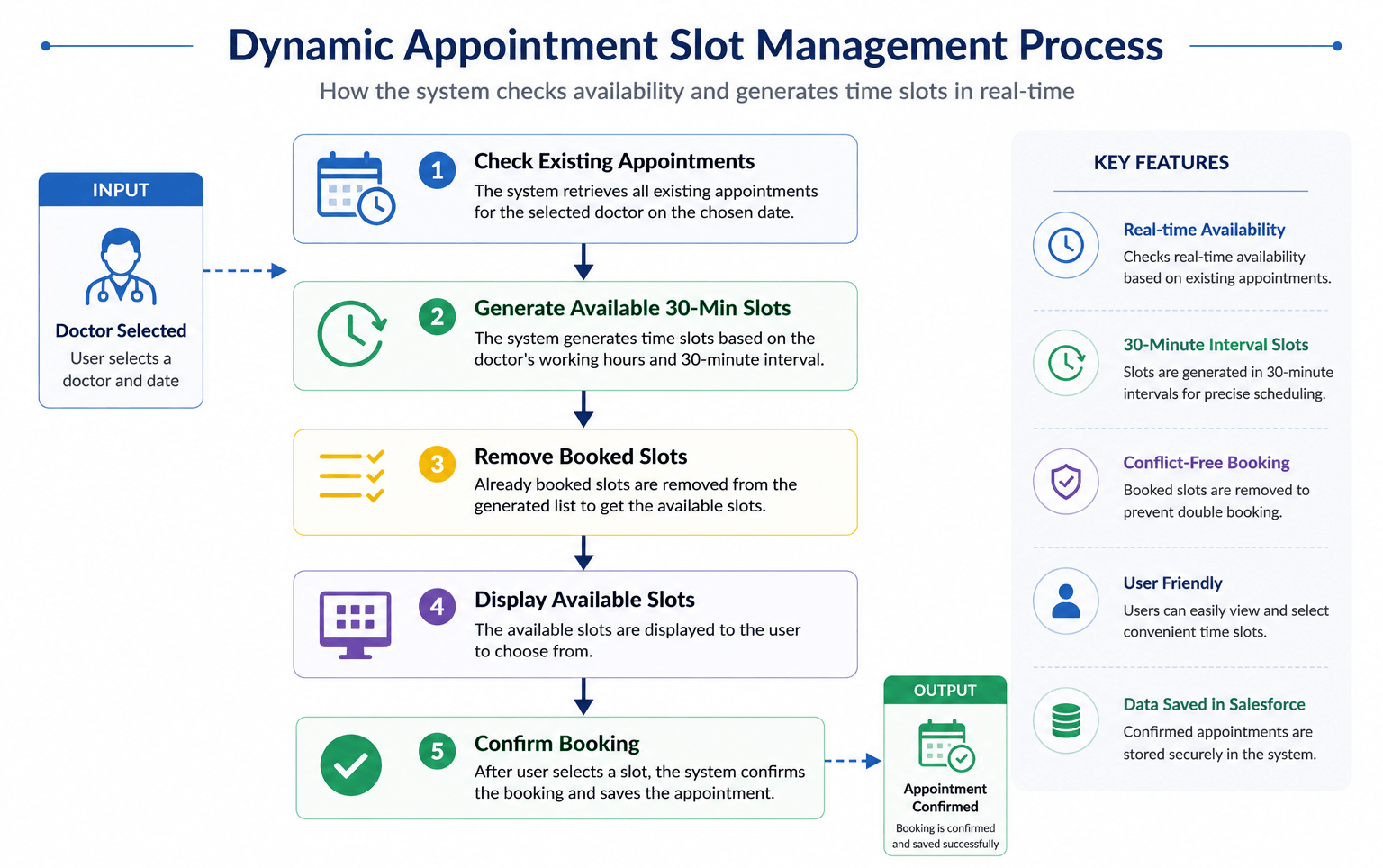 Slot-Based Scheduling System