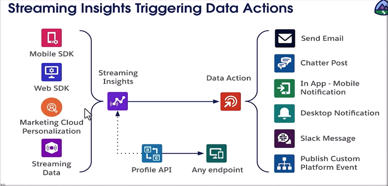 Streaming Insights