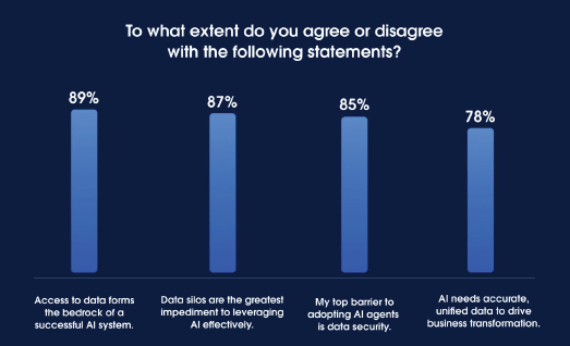 Struggle with Salesforce Data