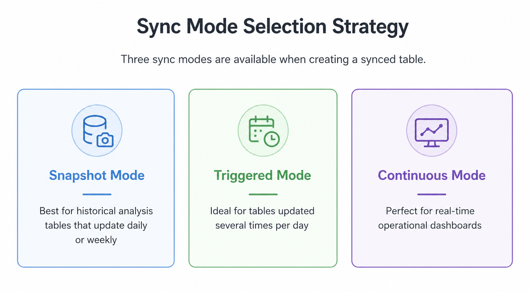 Sync Mode Selection
