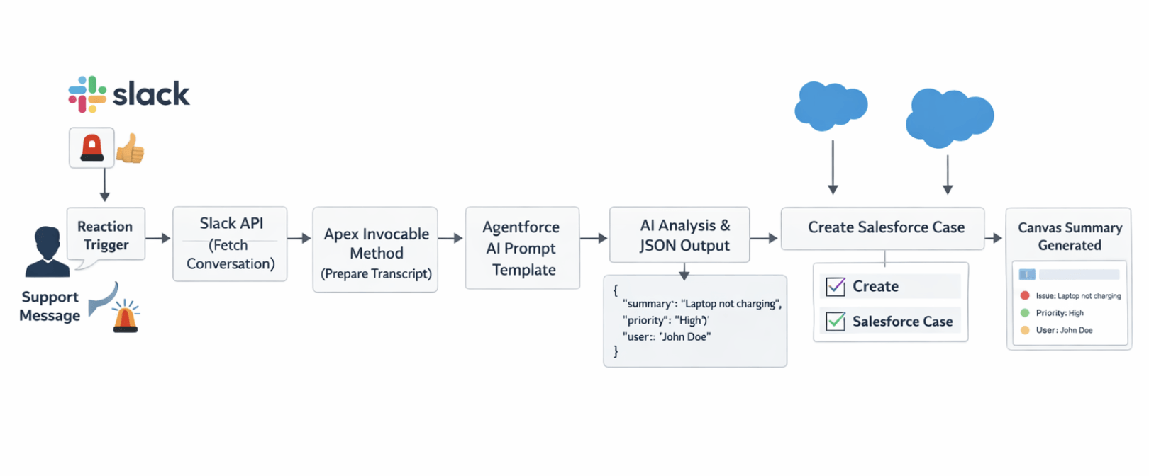System Architecture